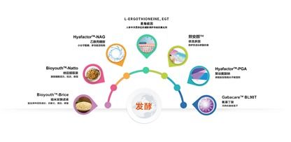 中國(guó)香料香精化妝品工業(yè)協(xié)會(huì)