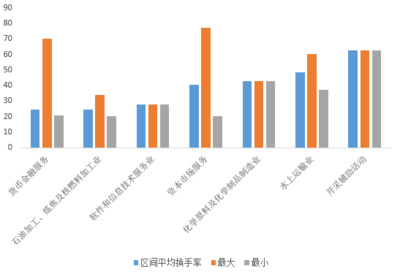 施懿宸 負(fù)面行為、交易異動(dòng)與ESG風(fēng)險(xiǎn)管理在軟件和信息技術(shù)服務(wù)業(yè)的投資與管理