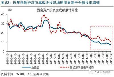 2018年中國宏觀經濟展望 吐故納新——軟件和信息技術服務業的投資與管理