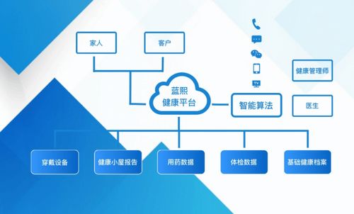 守護(hù)健康，呵護(hù)生活 藍(lán)城湖畔云廬藍(lán)熙健康啟動(dòng)儀式即將開(kāi)啟遠(yuǎn)程健康管理服務(wù)