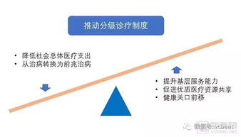 2018未來(lái)醫(yī)療健康產(chǎn)業(yè)報(bào)告 五年醫(yī)療創(chuàng)新實(shí)踐回顧與遠(yuǎn)程健康管理服務(wù)展望